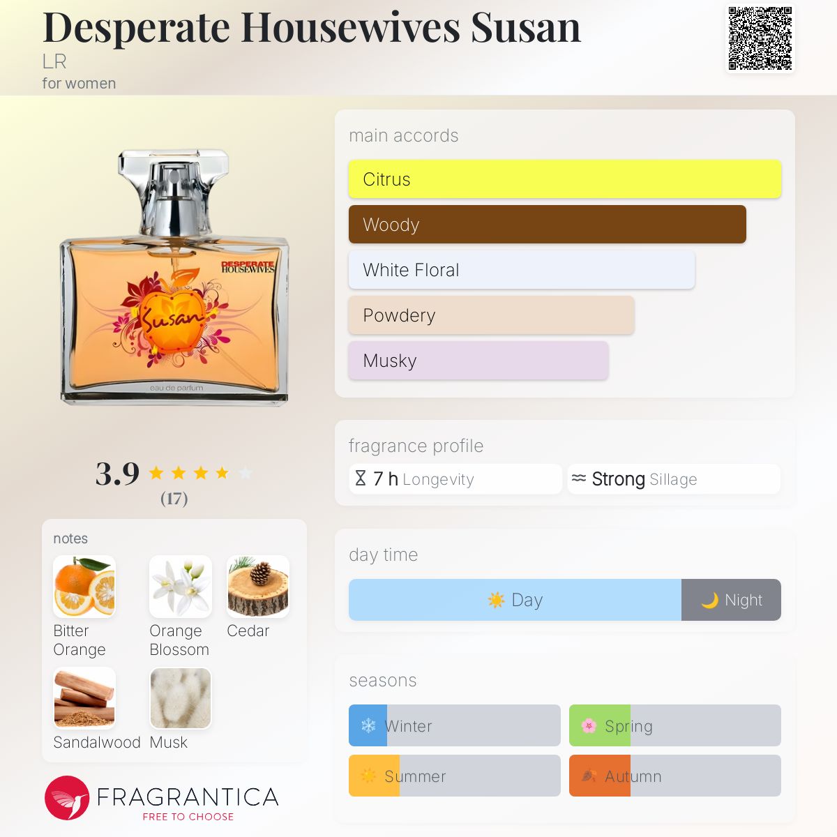 عطر ادکلن دسپرِیت هاوسوایوز سوزن اِل آر - Desperate Housewives Susan LR - بررسی، قیمت و خرید