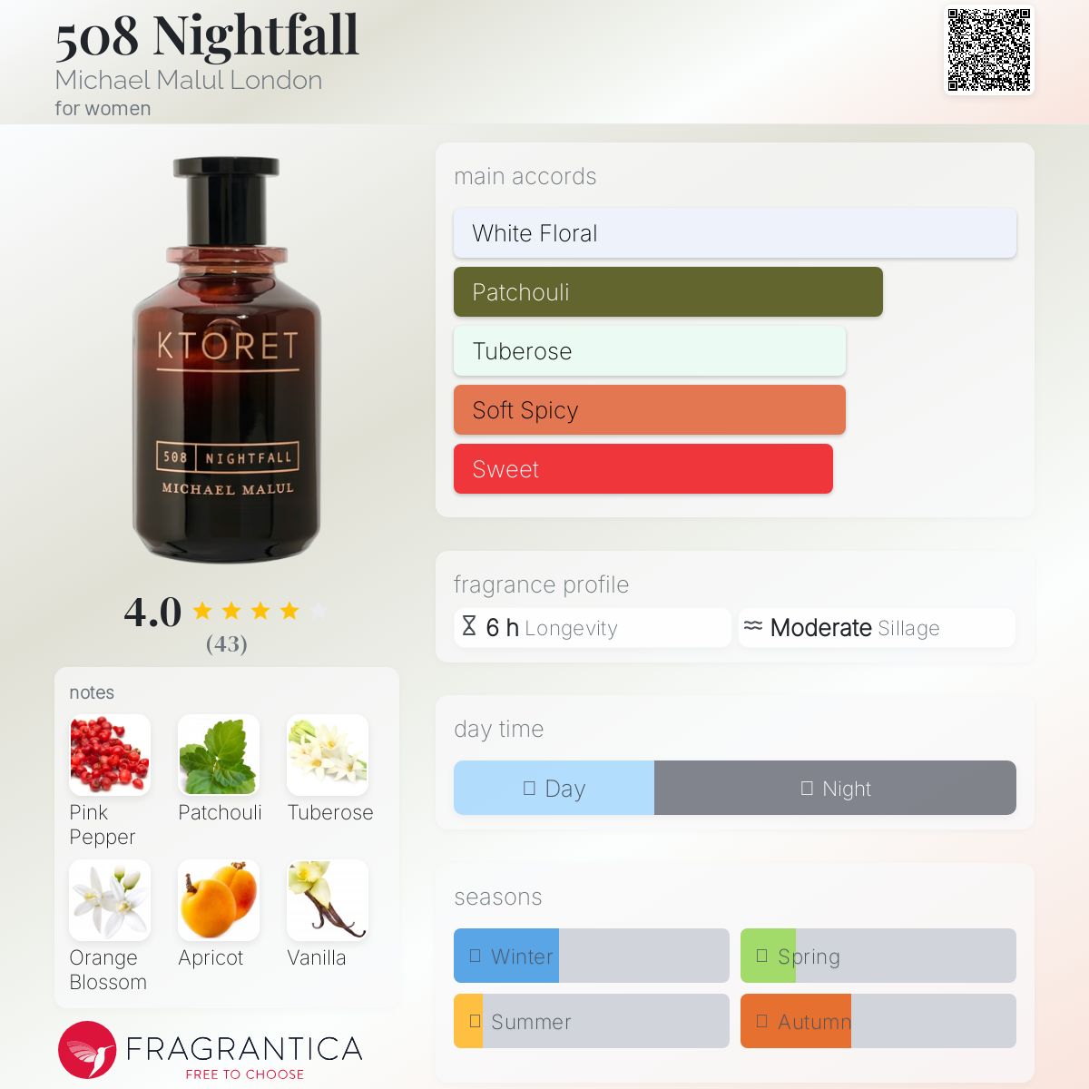 عطر ادکلن پانصد و هشت نایت فال مایکل ملول لندن - 508 Nightfall Michael Malul London - بررسی، قیمت و خرید