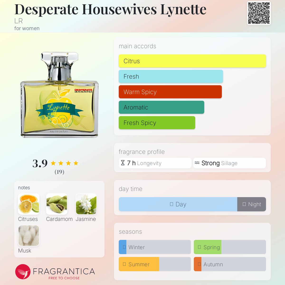 عطر ادکلن دسپرِیت هاوس‌وایوز لینِت ال آر - Desperate Housewives Lynette LR - بررسی، قیمت و خرید
