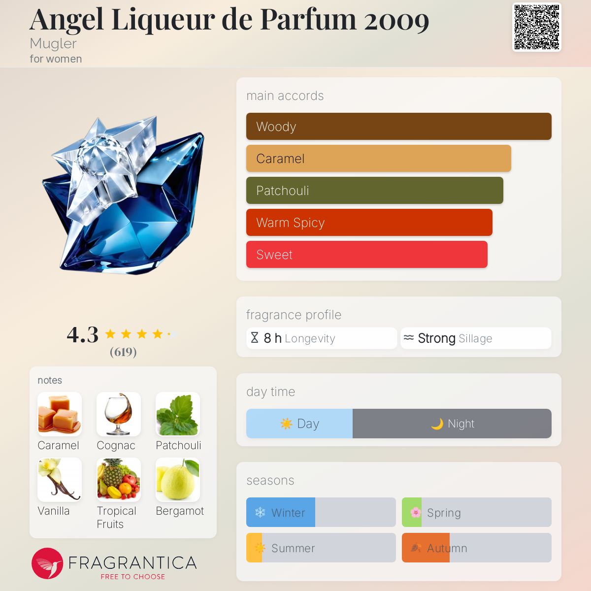 عطر ادکلن انجل لیکور د پرفیوم ۲۰۰۹ موگلر - Angel Liqueur de Parfum 2009 Mugler - بررسی، قیمت و خرید