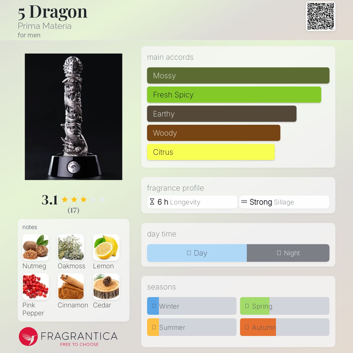 عطر ادکلن فایو دراگون پریما ماتریا - 5 Dragon Prima Materia - بررسی، قیمت و خرید