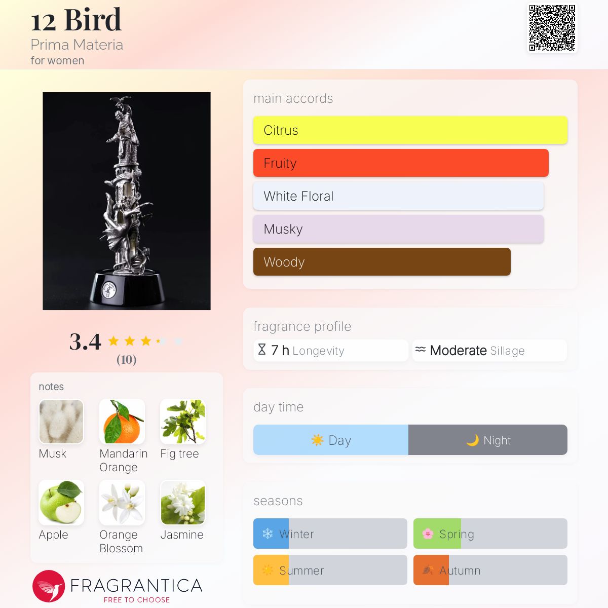 عطر ادکلن دوازده بیرد پریما ماتریا - 12 Bird Prima Materia - بررسی، قیمت و خرید