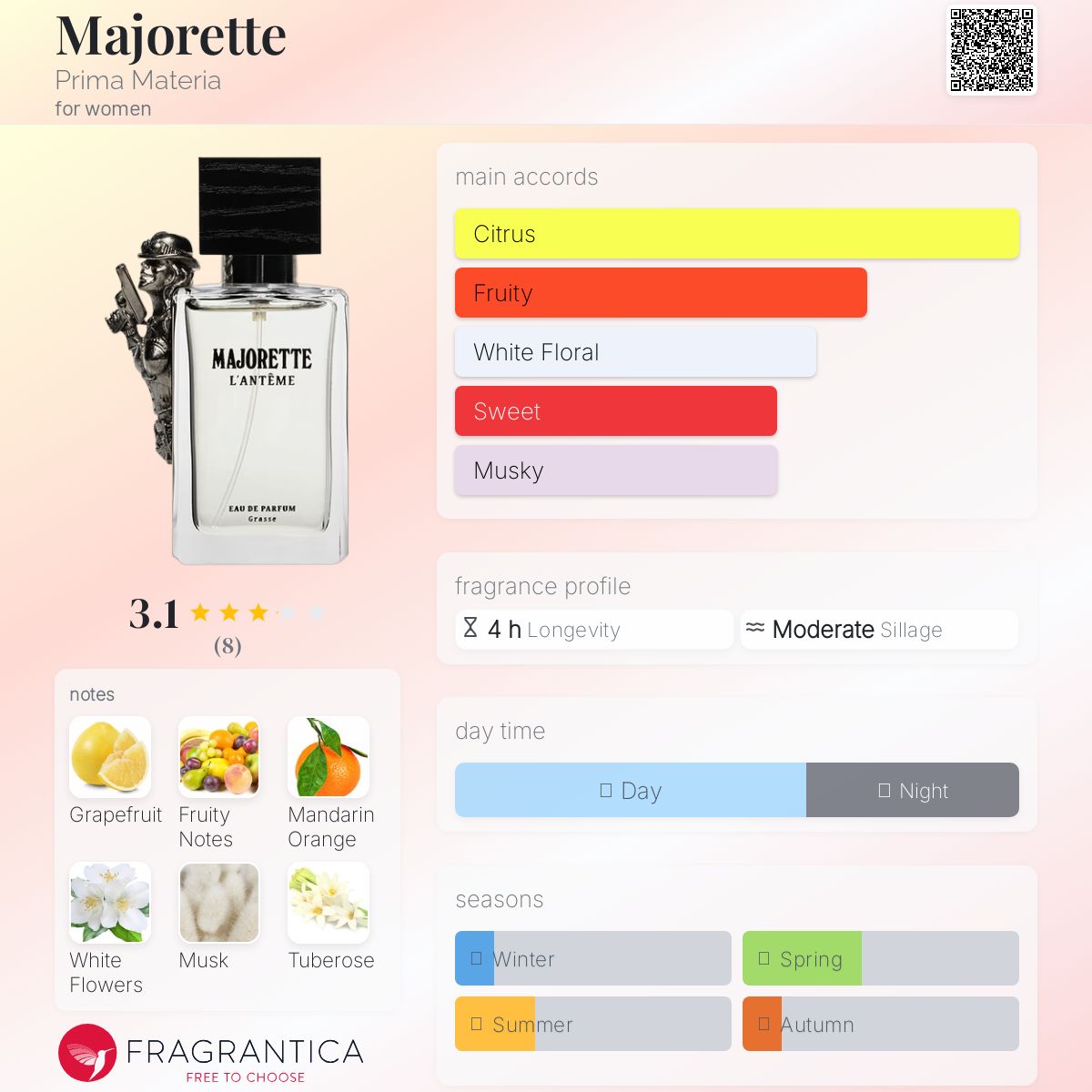 عطر ادکلن ماژورت پریما ماتریا - Majorette Prima Materia - بررسی، قیمت و خرید