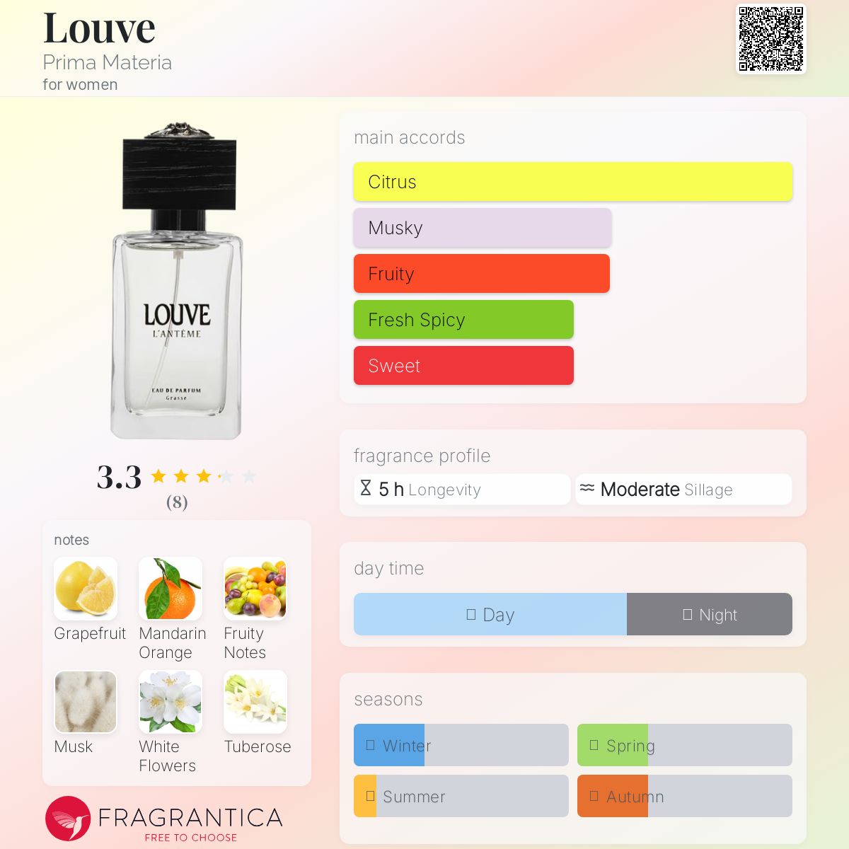 عطر ادکلن لوو پریما ماتریا - Louve Prima Materia - بررسی، قیمت و خرید