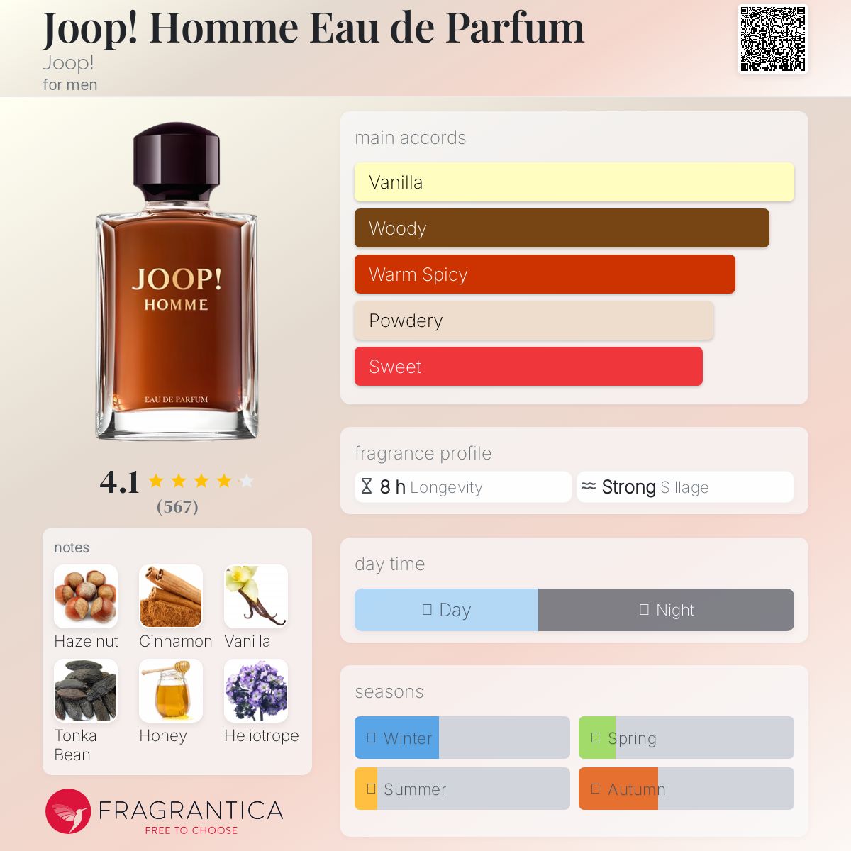 عطر ادکلن جوپ اومو ادو پرفیوم جوپ - Joop! Homme Eau de Parfum Joop! - بررسی، قیمت و خرید