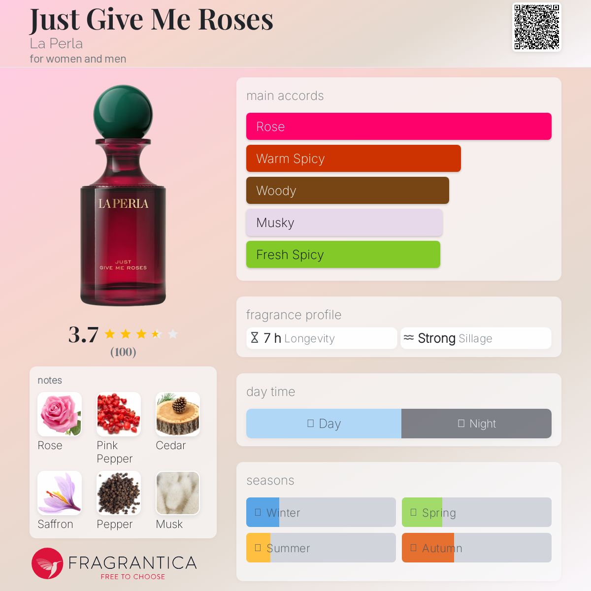 عطر ادکلن جاست گیو می روزز لا پرلا - Just Give Me Roses La Perla - بررسی، قیمت و خرید