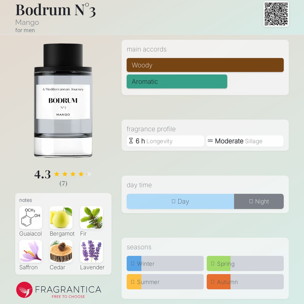 عطر ادکلن بودروم نامبر تری منگو - Bodrum N°3 Mango - بررسی، قیمت و خرید