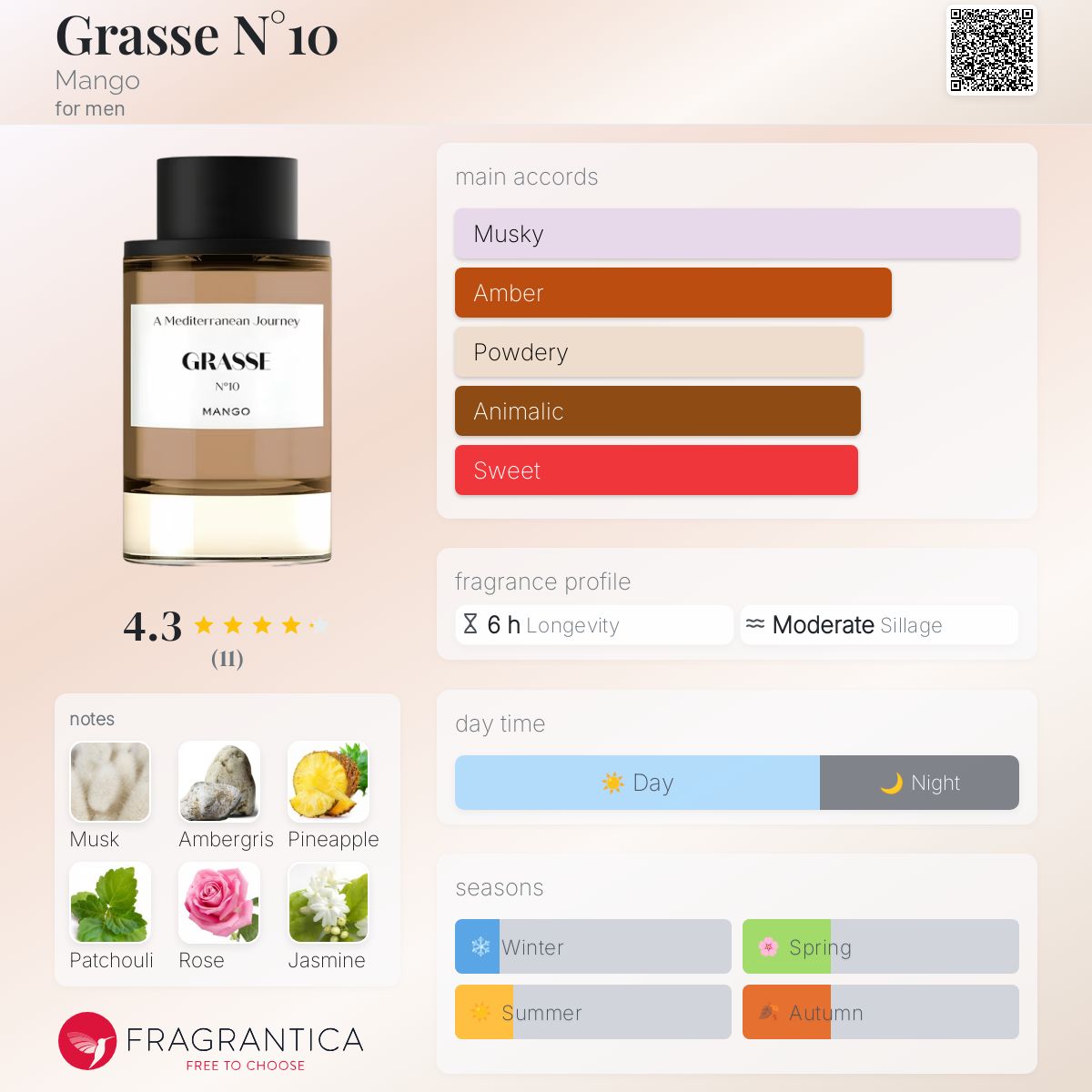عطر ادکلن گراس نامبر تن منگو - Grasse N°10 Mango - بررسی، قیمت و خرید