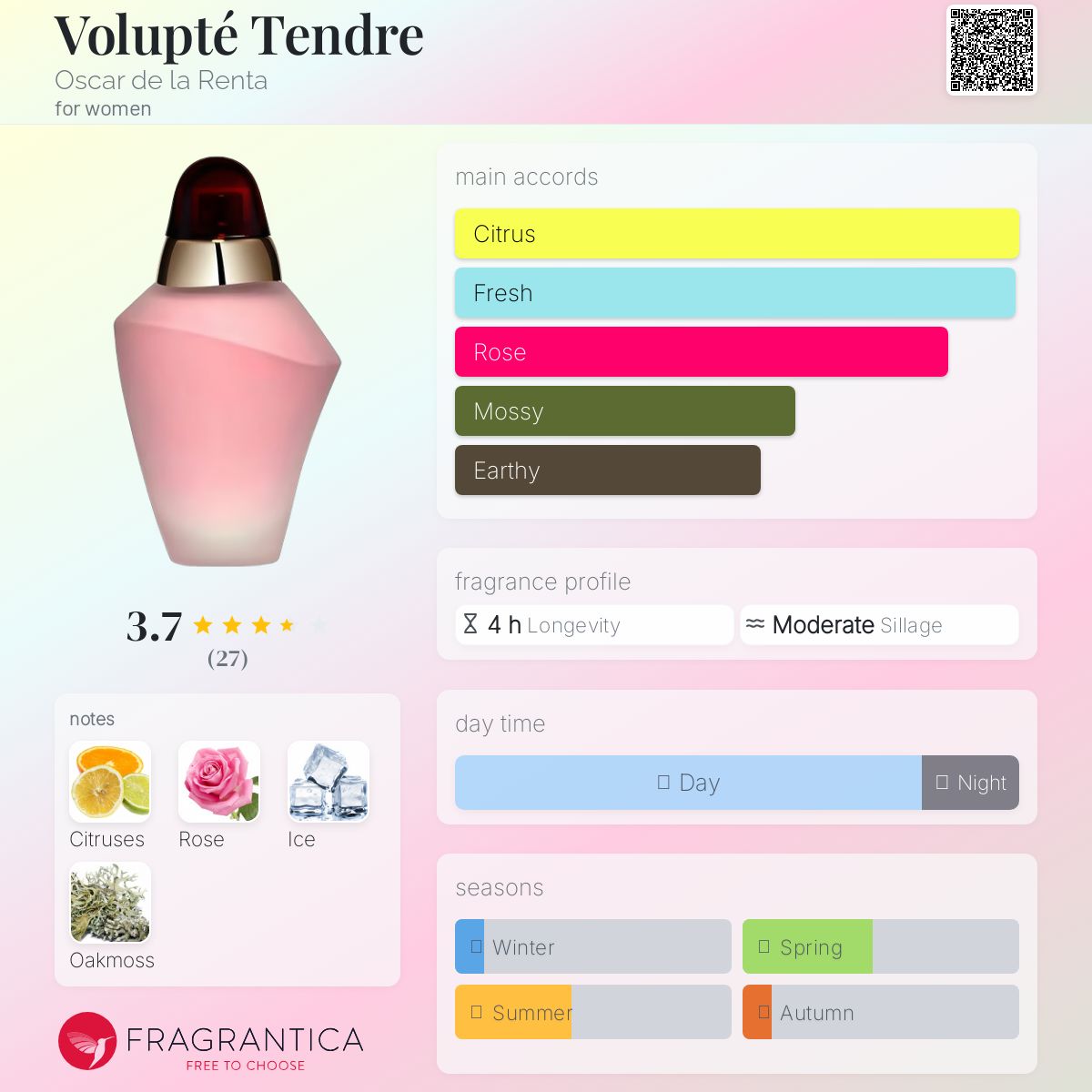 عطر ادکلن والوپته تندر اسکار د لا رنتا - Volupté Tendre Oscar de la Renta - بررسی، قیمت و خرید