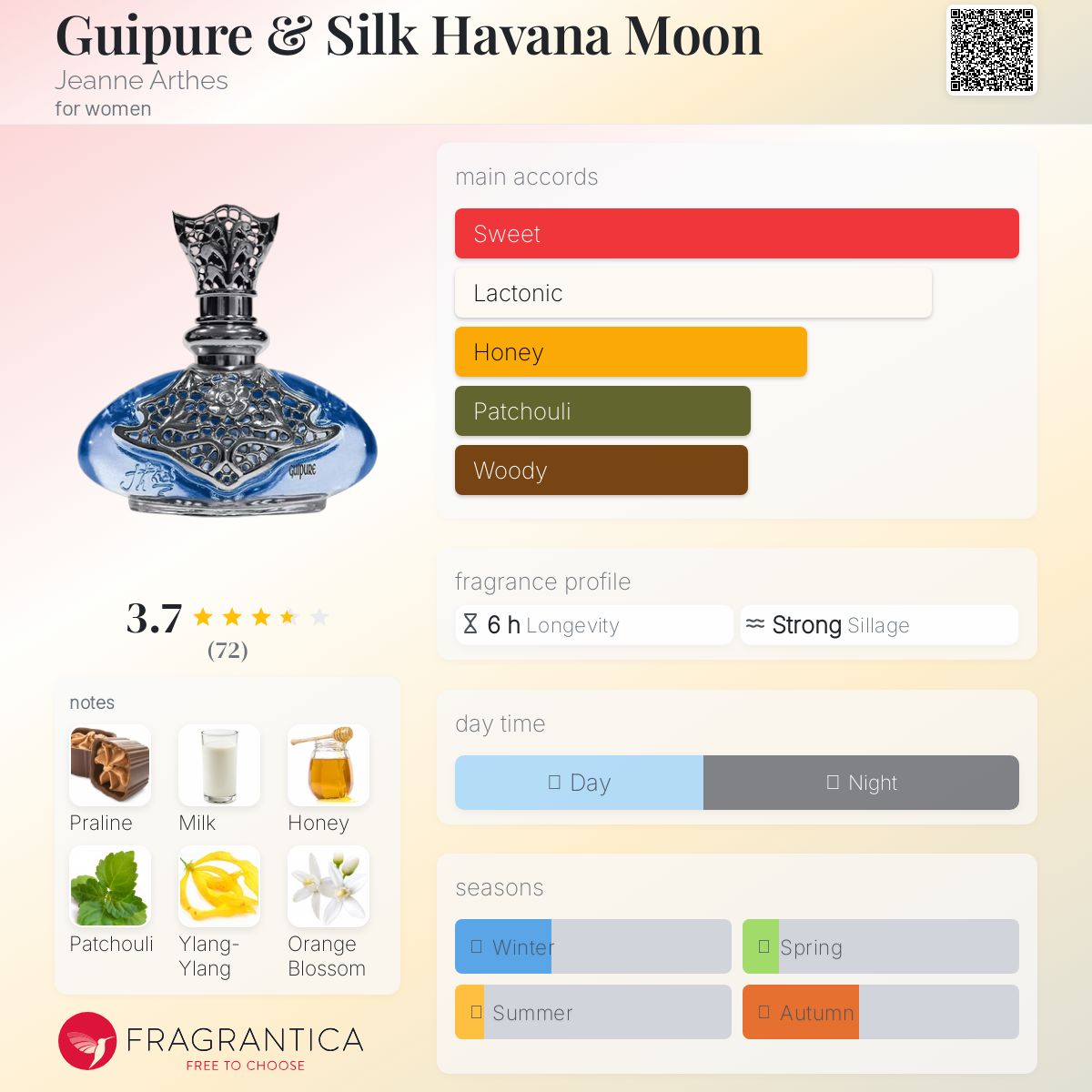 عطر ادکلن گیپور اند سیلک هاوانا مون ژان آرتس - Guipure & Silk Havana Moon Jeanne Arthes - بررسی، قیمت و خرید