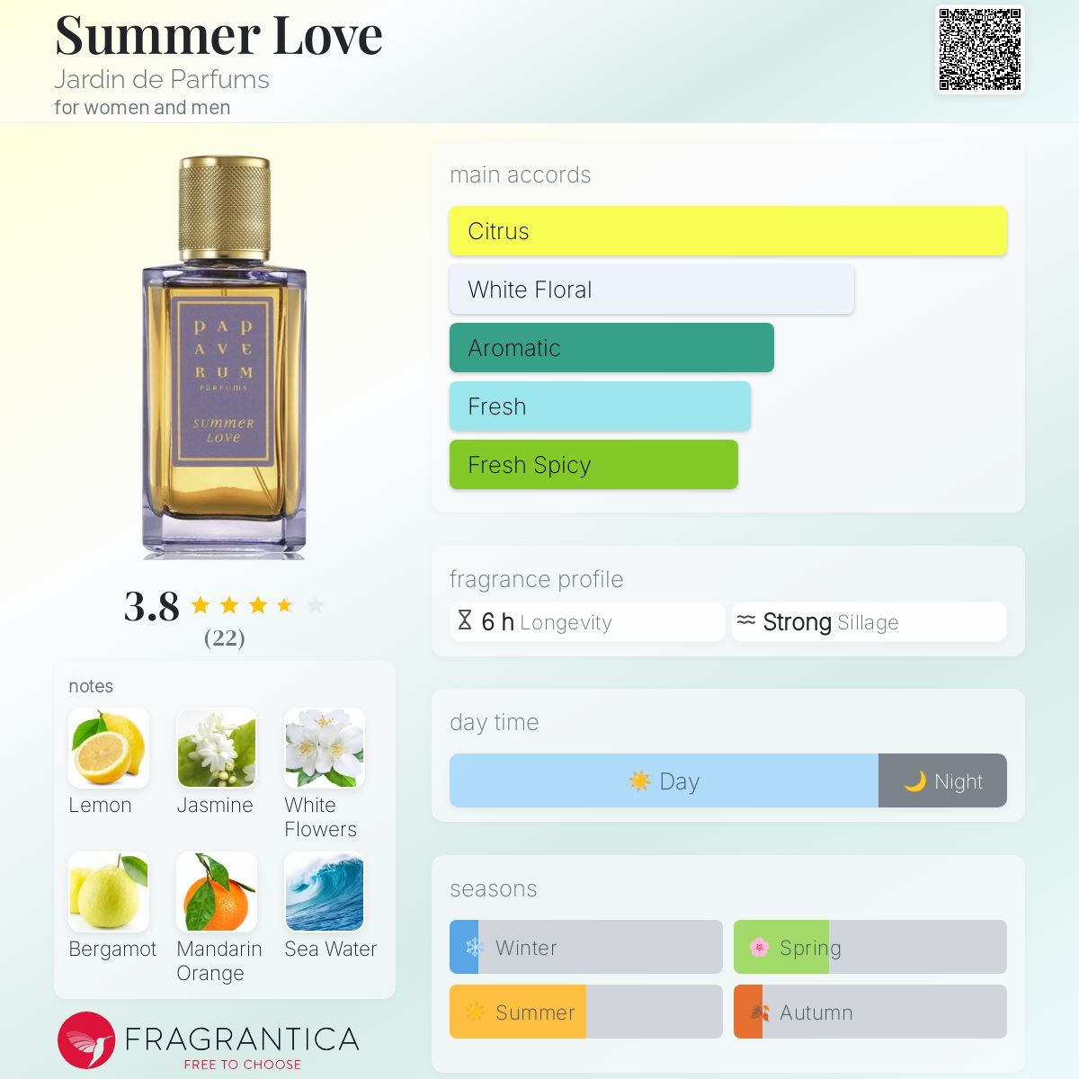 عطر ادکلن سامر لاو ژردن دو پرفیوم - Summer Love Jardin de Parfums - بررسی، قیمت و خرید