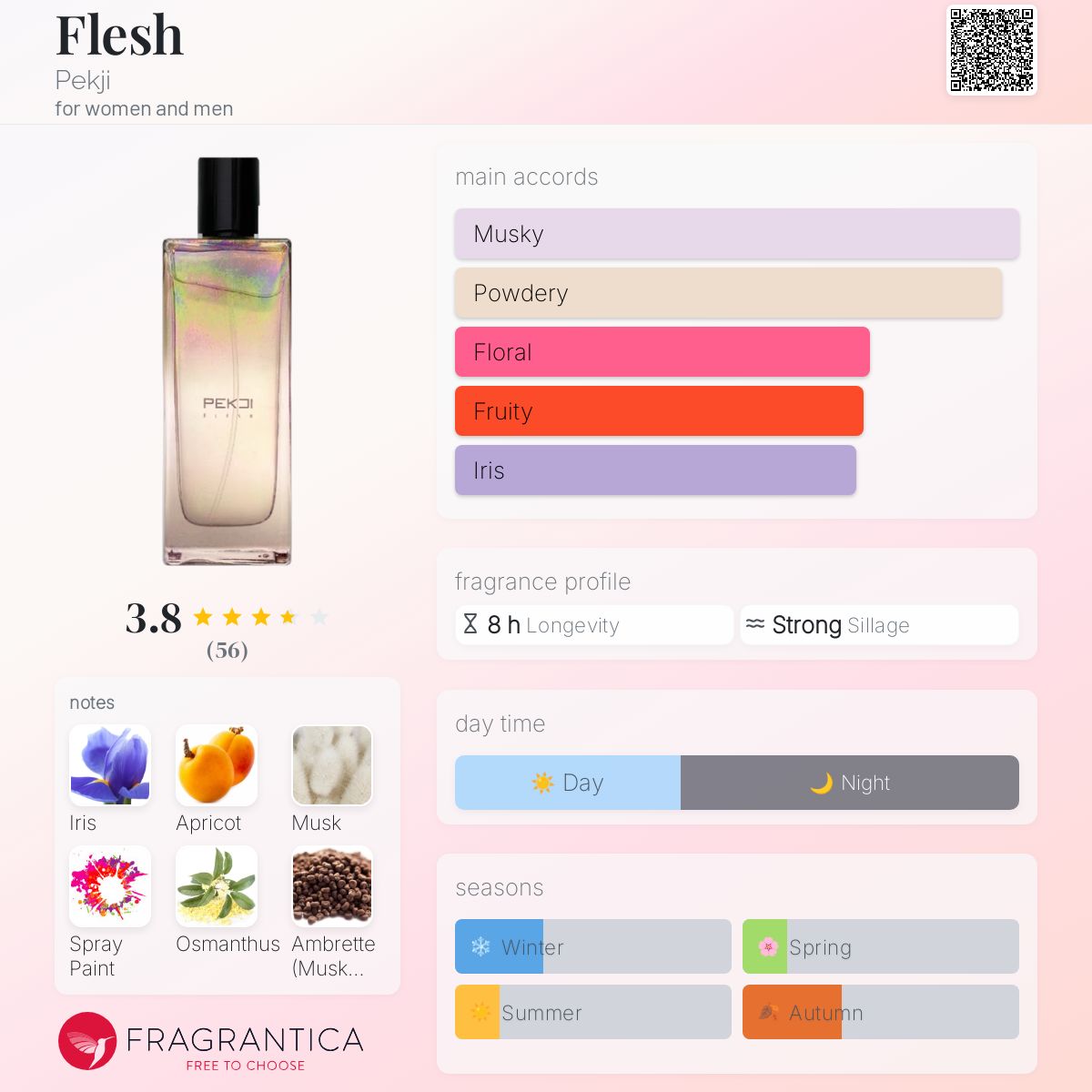 عطر ادکلن فلش پکجی - Flesh Pekji - بررسی، قیمت و خرید