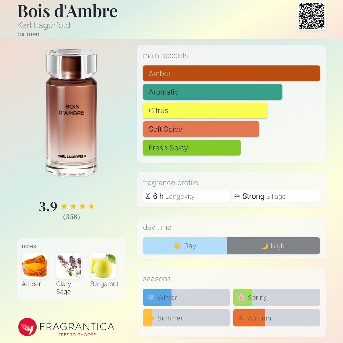 عطر ادکلن بوا دامبر کارل لاگرفلد - Bois d'Ambre Karl Lagerfeld - بررسی، قیمت و خرید