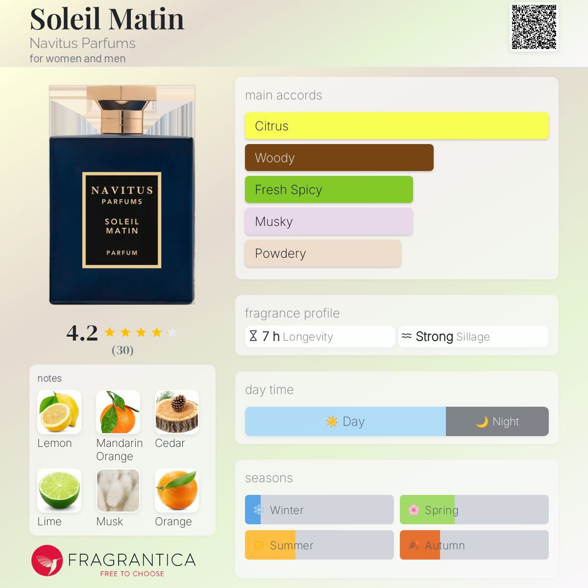 عطر ادکلن سولی ماتین ناویتوس پرفیومز - Soleil Matin Navitus Parfums - بررسی، قیمت و خرید