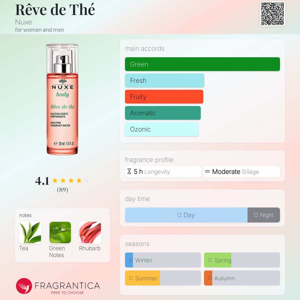 عطر ادکلن رِو دِ تِ نوکس - Rêve de Thé Nuxe - بررسی، قیمت و خرید