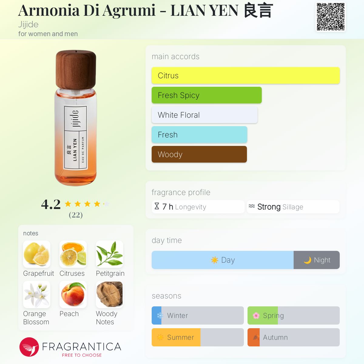 عطر ادکلن آرمونیا دی آگرومی لیان ین جیجیده - Armonia Di Agrumi - LIAN YEN 良言 Jijide - بررسی، قیمت و خرید