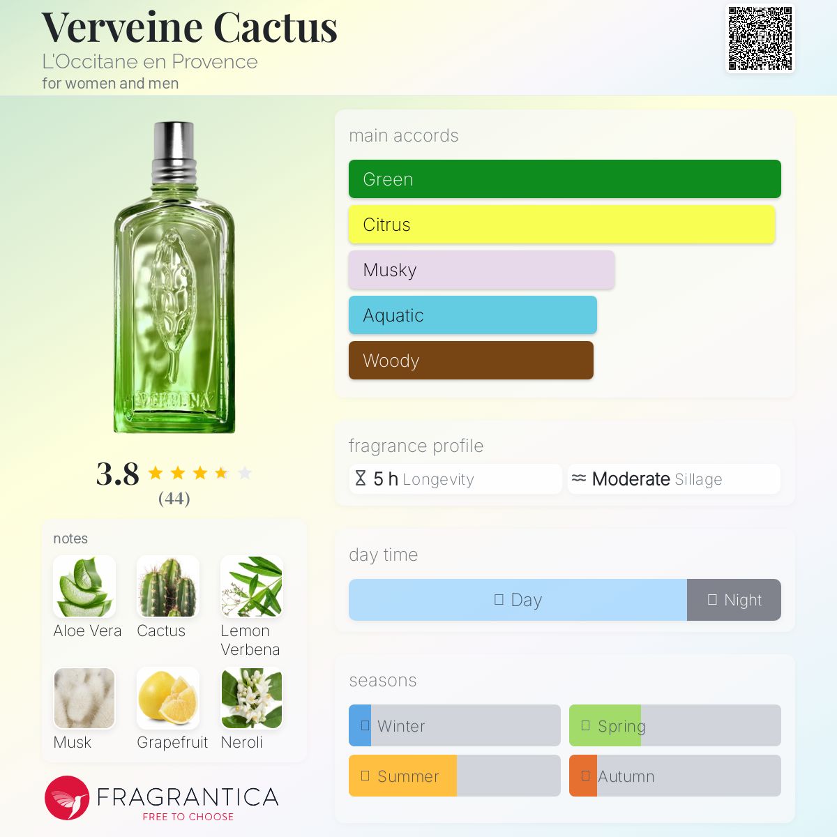 عطر ادکلن وروین کاکتوس لوکسیتان - Verveine Cactus L'Occitane en Provence - بررسی، قیمت و خرید