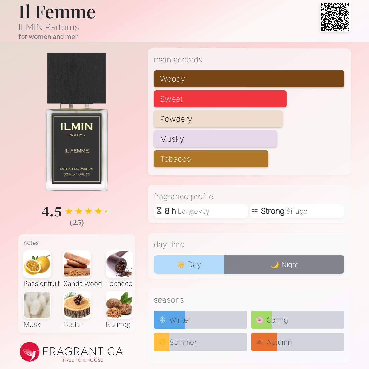 عطر ادکلن ایلفم ایلمین پارفومز - Il Femme ILMIN Parfums - بررسی، قیمت و خرید