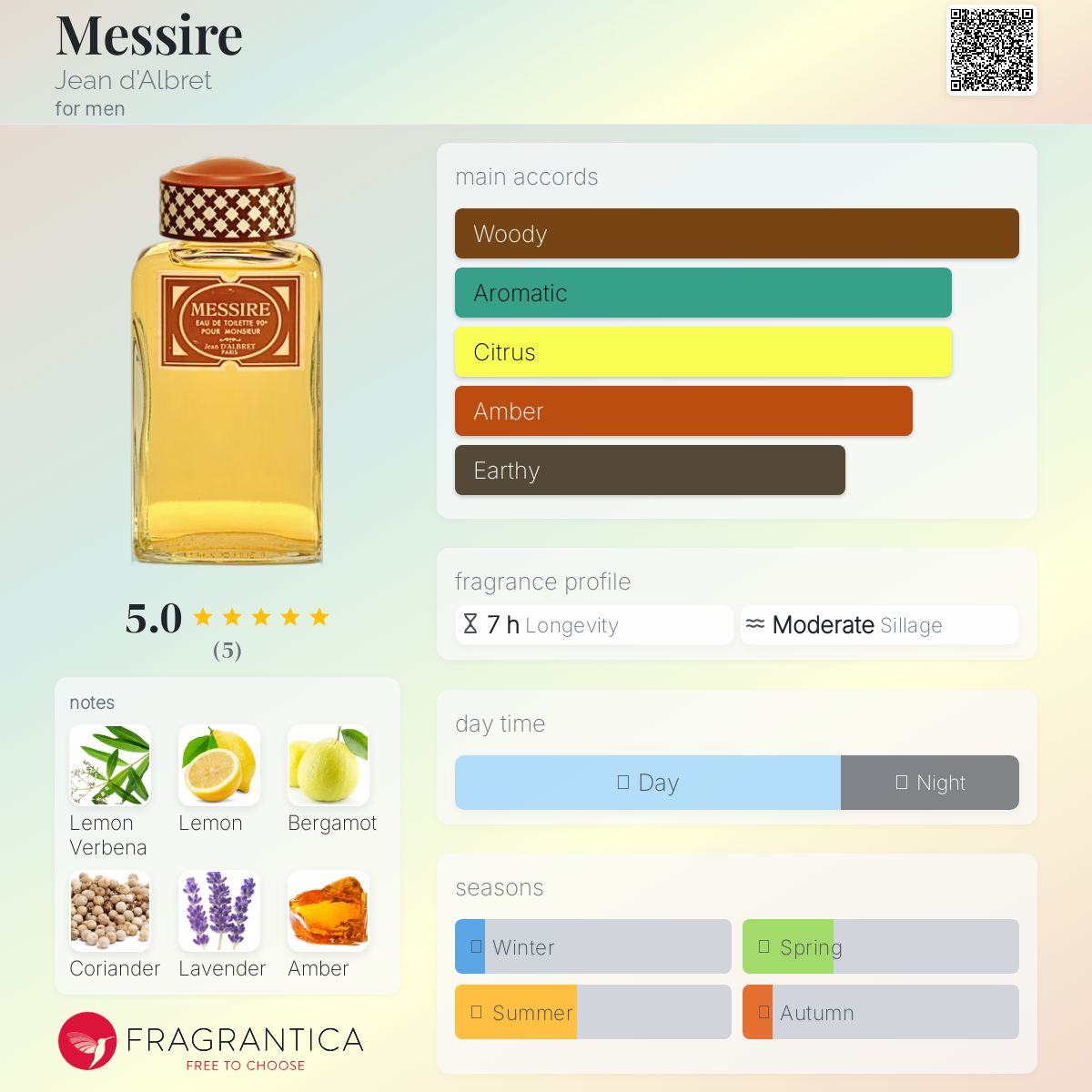 عطر ادکلن مِسیِر ژان دالبغه - Messire Jean d'Albret - بررسی، قیمت و خرید