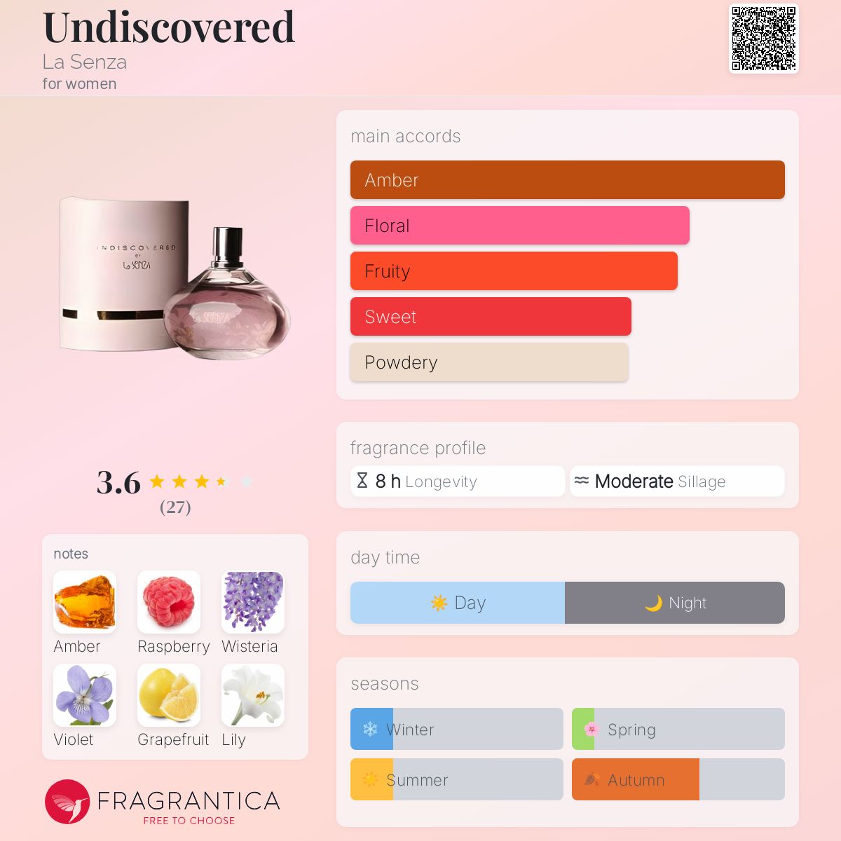 عطر ادکلن آندیسکاورد لا سنزا - Undiscovered La Senza - بررسی، قیمت و خرید