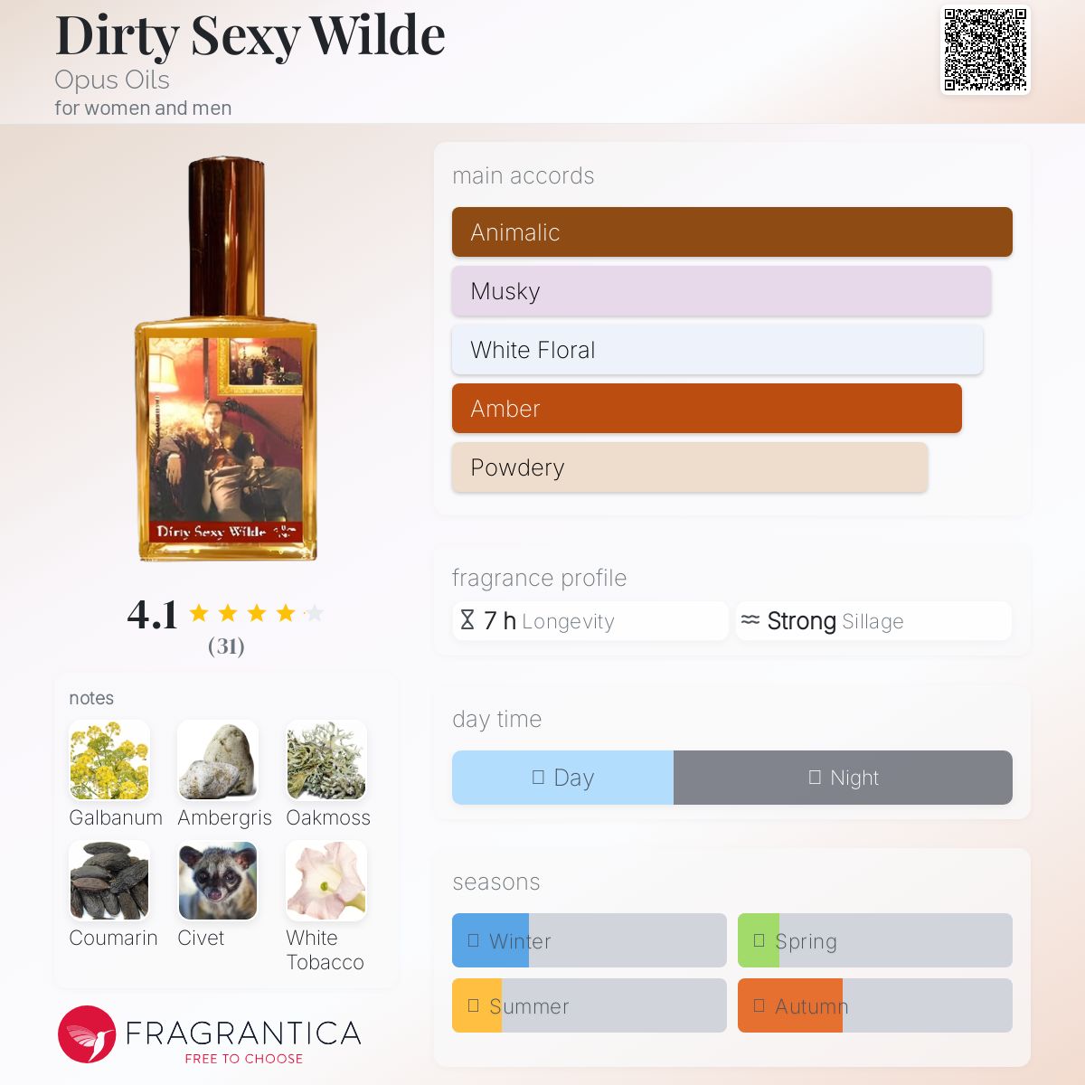 عطر ادکلن درتی س.ک.سی وایلد اوپوس اویلز - Dirty Sexy Wilde Opus Oils - بررسی، قیمت و خرید