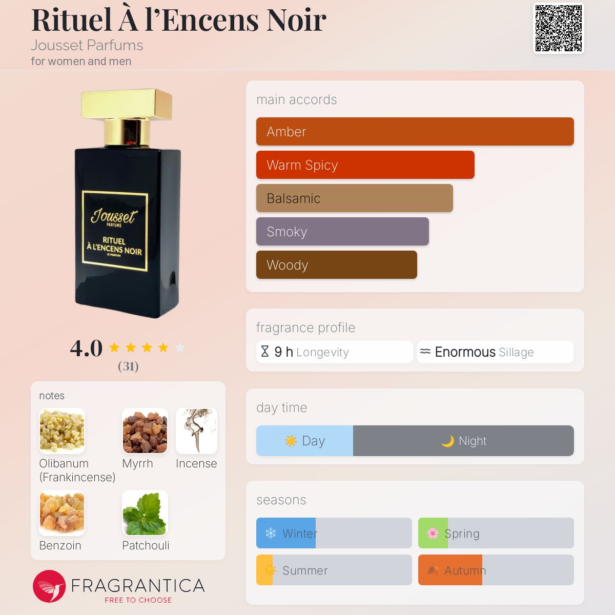 عطر ادکلن ریچول اَ لَنس نوآر جوسه پارفوم - Rituel À l’Encens Noir Jousset Parfums - بررسی، قیمت و خرید