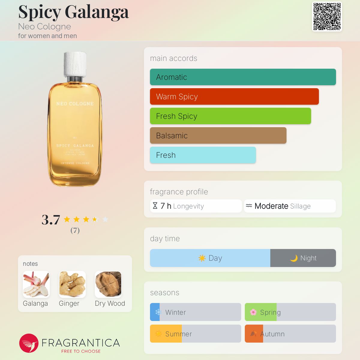 عطر ادکلن اسپایسی گالانگا نئو کلون - Spicy Galanga Neo Cologne - بررسی، قیمت و خرید