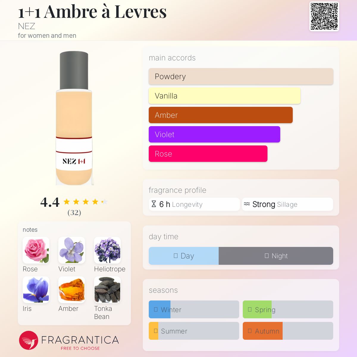 عطر ادکلن ۱+۱ آمبره الوره نز - 1+1 Ambre à Levres NEZ - بررسی، قیمت و خرید