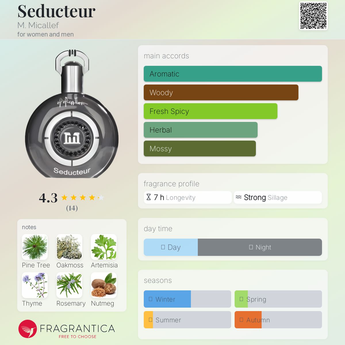 عطر ادکلن سدوکتور میکالف - Seducteur M. Micallef - بررسی، قیمت و خرید