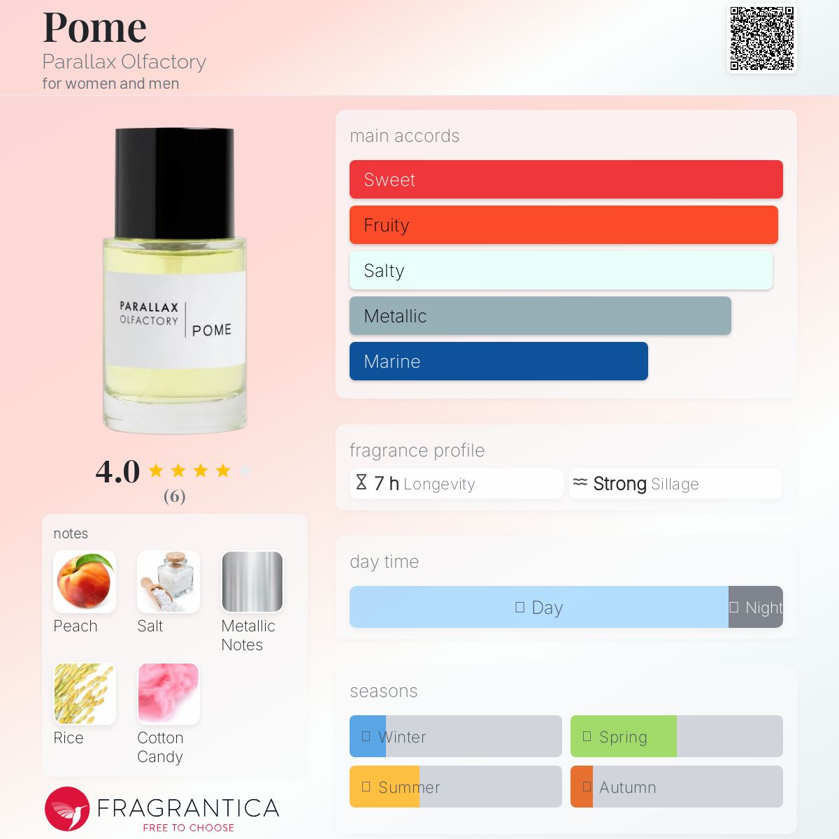 عطر ادکلن پوم پَرالاكس اُلفكتوری - Pome Parallax Olfactory - بررسی، قیمت و خرید