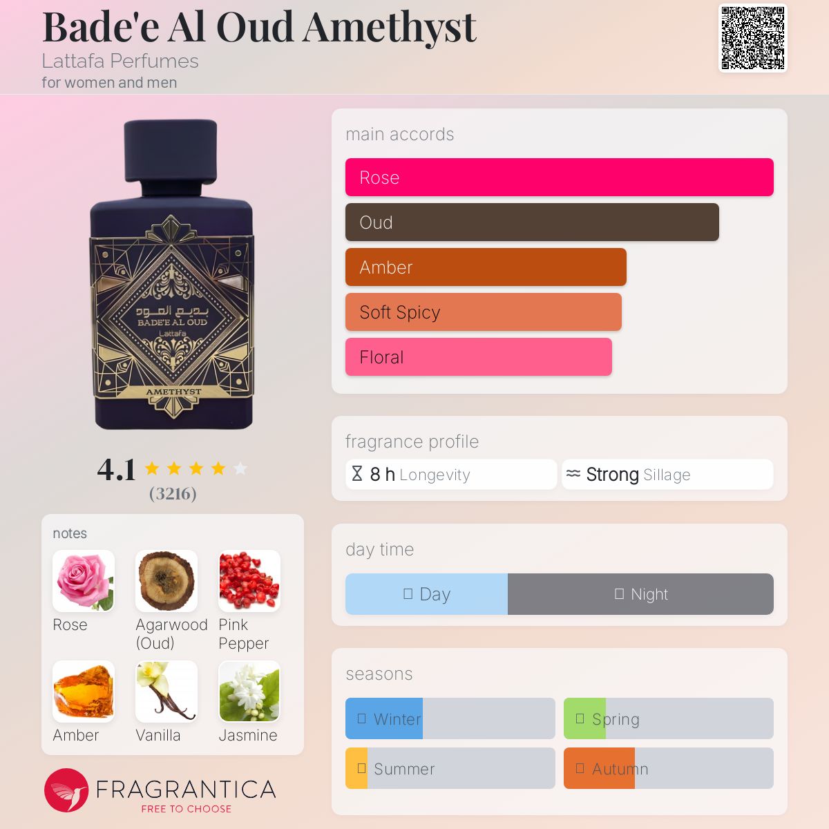 عطر ادکلن بادیه العود آمتیست لتافا پرفیومز - Bade'e Al Oud Amethyst Lattafa Perfumes - بررسی، قیمت و خرید