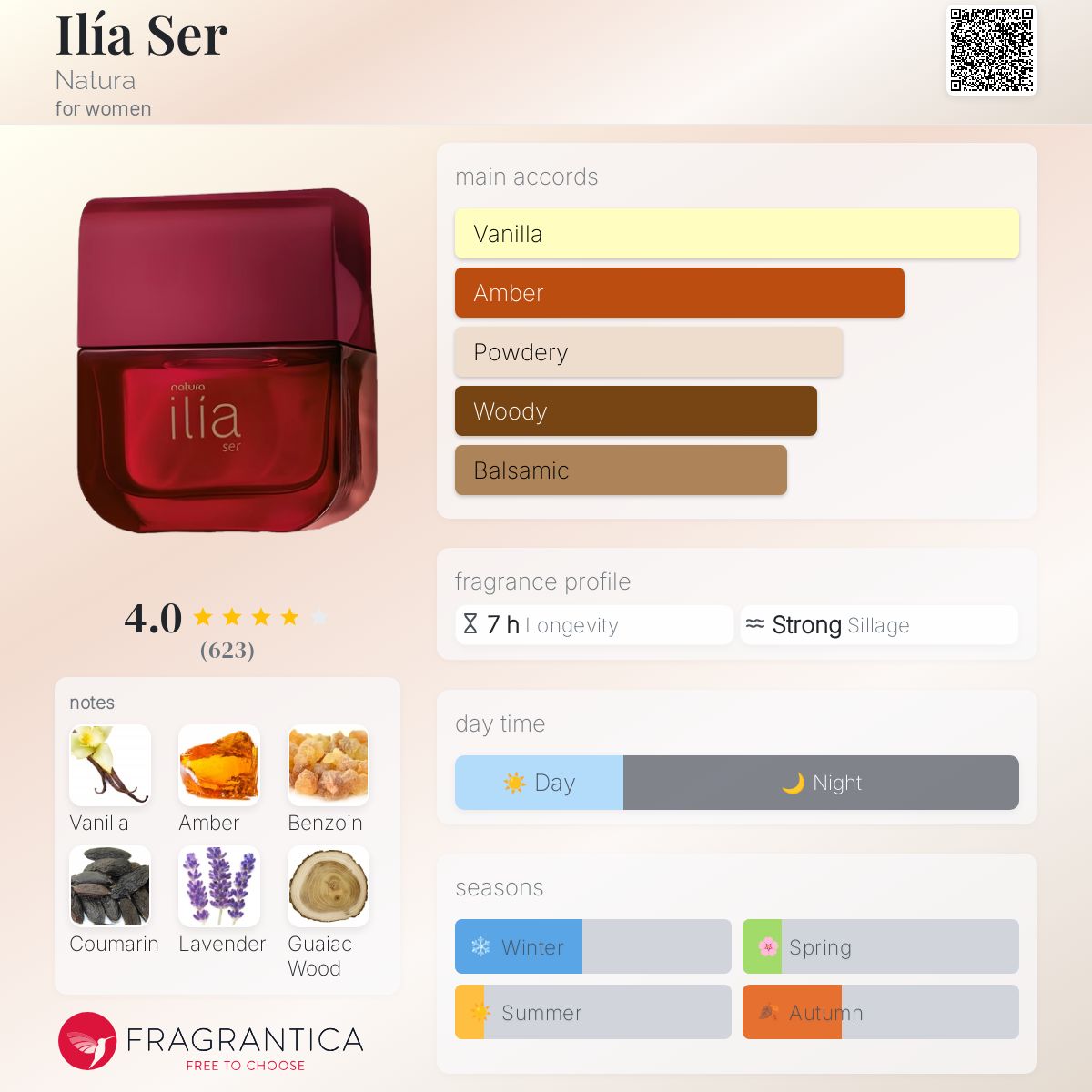 عطر ادکلن ایلیا سر ناتورا - Ilía Ser Natura - بررسی، قیمت و خرید