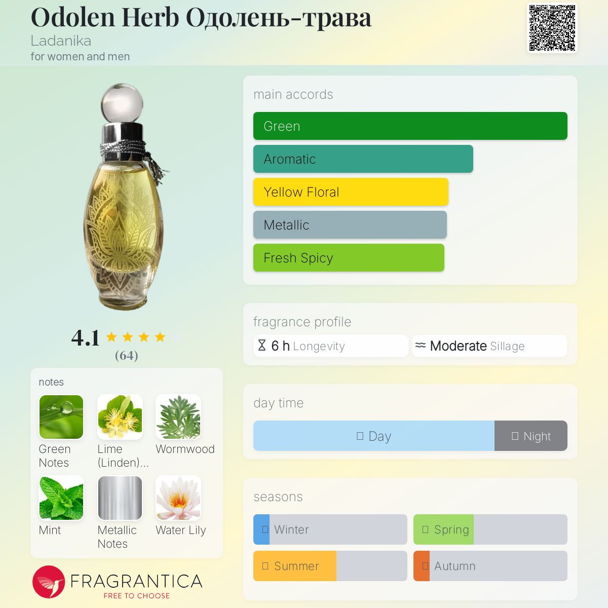 عطر ادکلن اودولن هرب لادنیکا - Odolen Herb Одолень-трава Ladanika - بررسی، قیمت و خرید