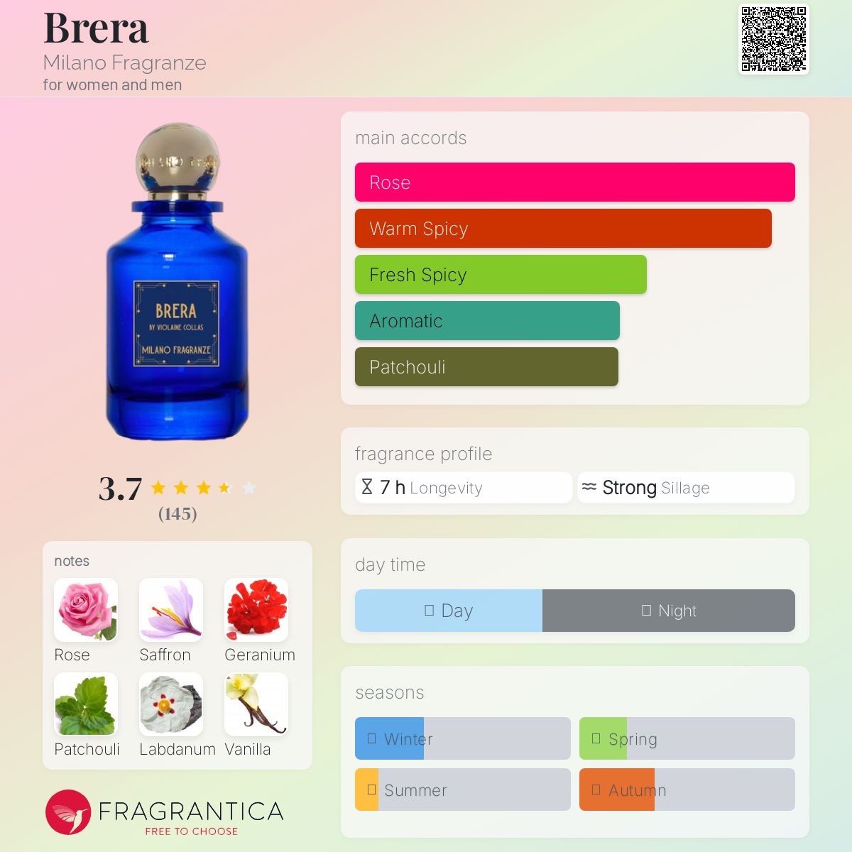 عطر ادکلن بررا میلانوفراگرنز - Brera Milano Fragranze - بررسی، قیمت و خرید