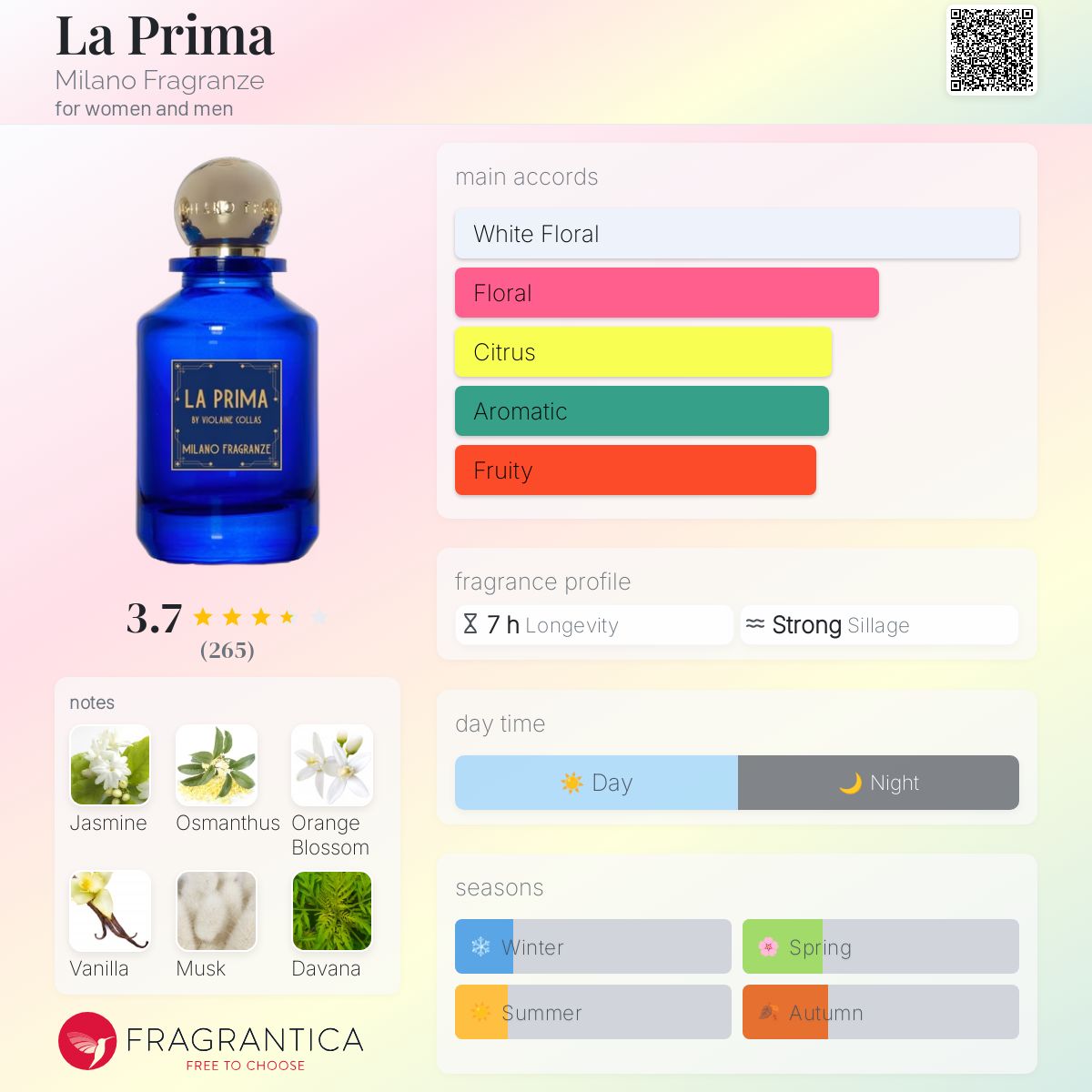 عطر ادکلن لا پریما میلانُ فرگرانزه - La Prima Milano Fragranze - بررسی، قیمت و خرید