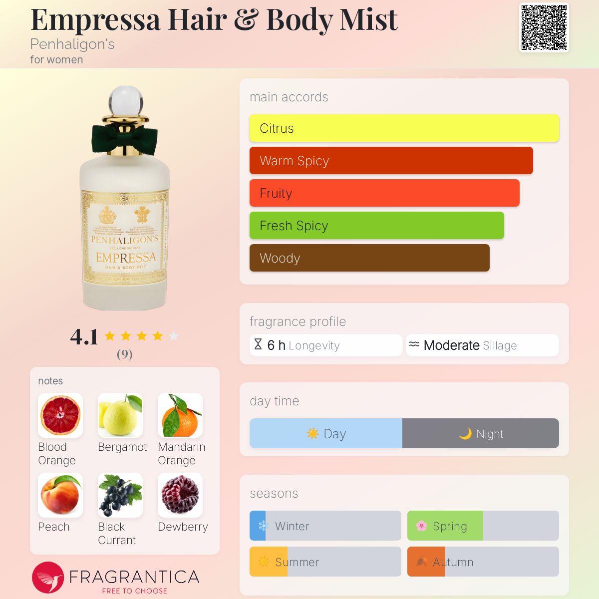 عطر ادکلن امپرسای هیر اند بادی میست پنالیگونز - Empressa Hair & Body Mist Penhaligon's - بررسی، قیمت و خرید