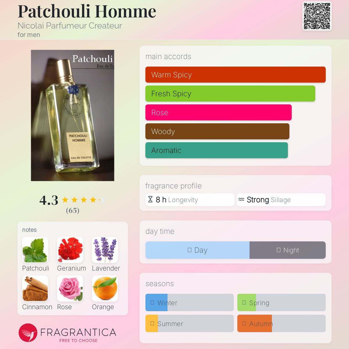 عطر ادکلن پاچولی هوم نیکولای پارفومر کریتور - Patchouli Homme Nicolai Parfumeur Createur - بررسی، قیمت و خرید