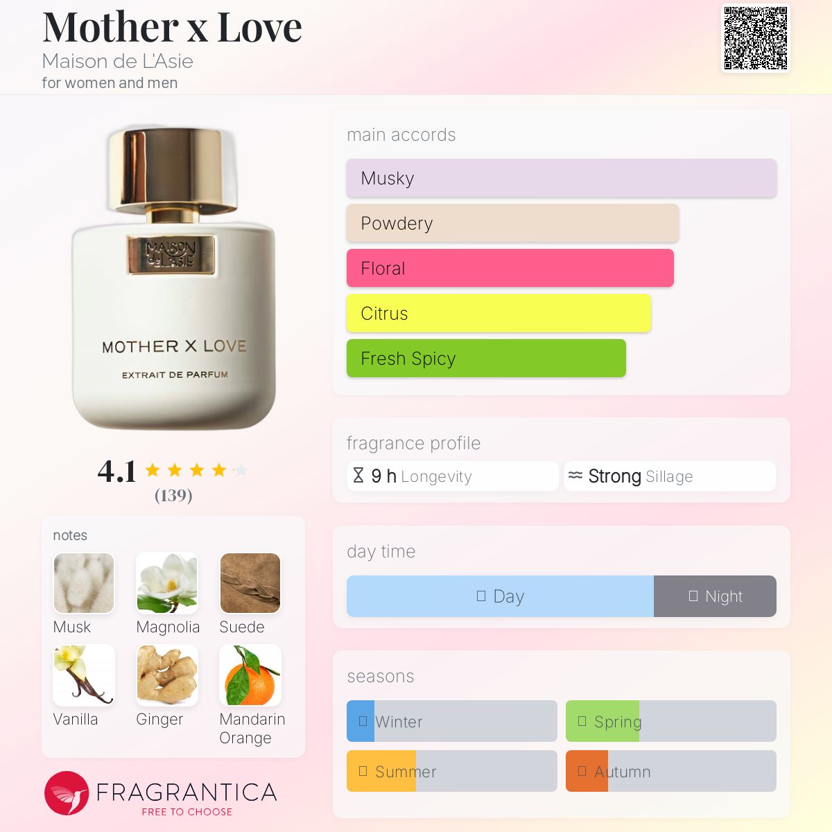 عطر ادکلن مادر لاو مزون د لَزی - Mother x Love Maison de L'Asie - بررسی، قیمت و خرید