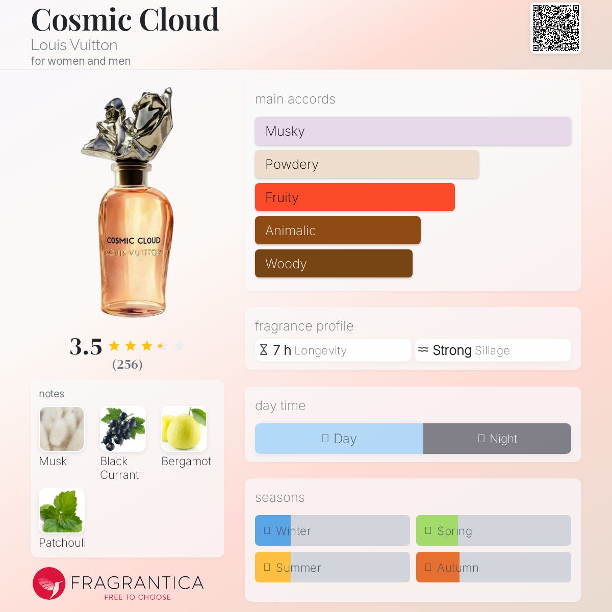 عطر ادکلن کازمیک کلاود لویی ویتان - Cosmic Cloud Louis Vuitton - بررسی، قیمت و خرید