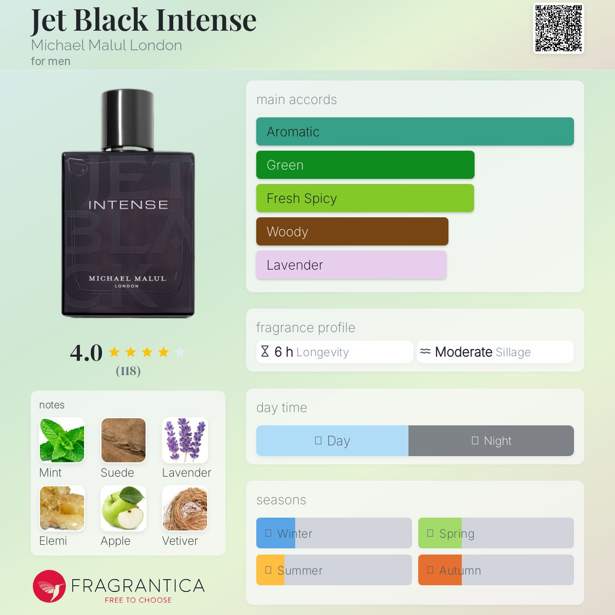 عطر ادکلن جت بلک اینتنس مایکل مالول لندن - Jet Black Intense Michael Malul London - بررسی، قیمت و خرید