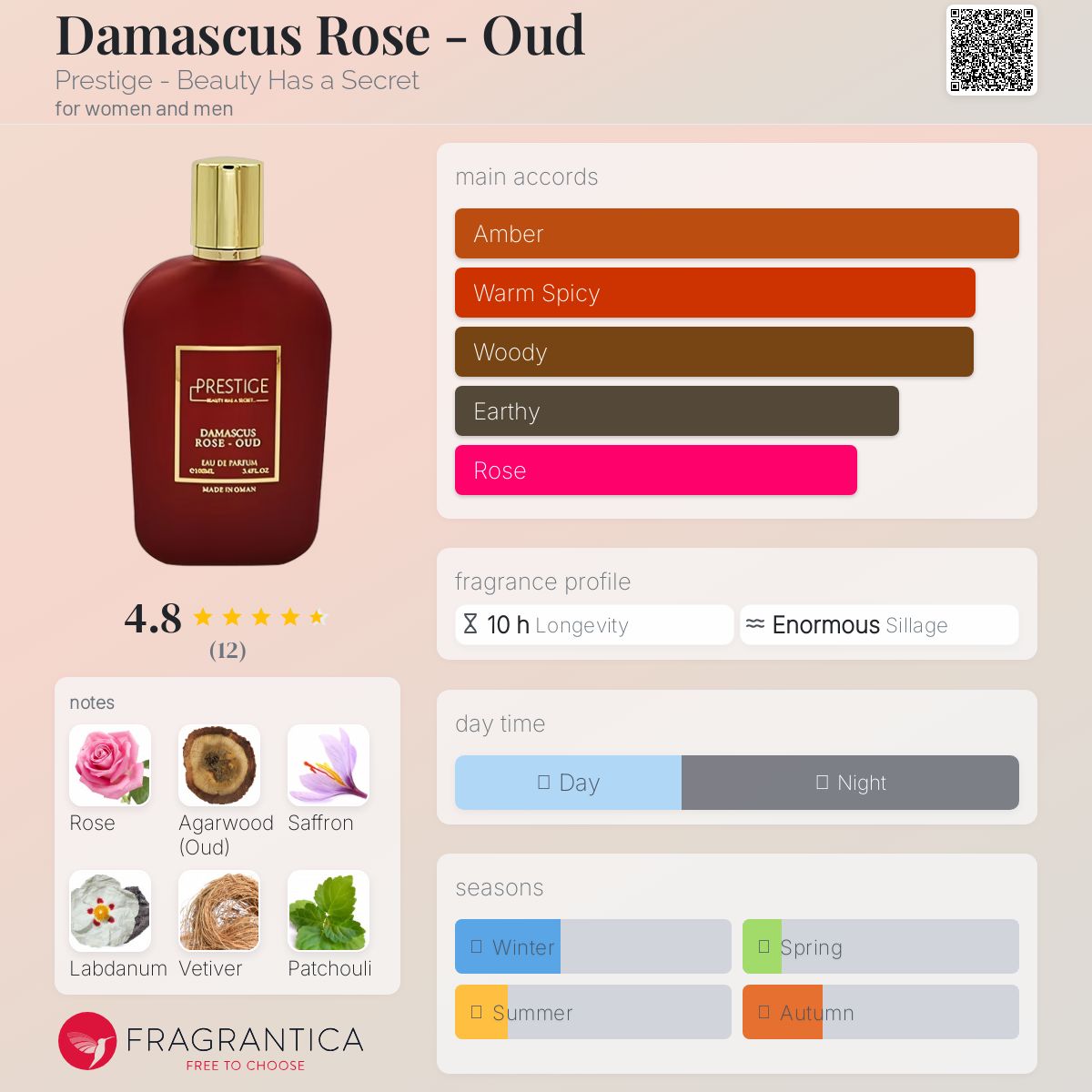 عطر ادکلن رز دمشقی - عود پرستیژ بیوتی هز اِ سیکرت - Damascus Rose - Oud Prestige - Beauty Has a Secret - بررسی، قیمت و خرید