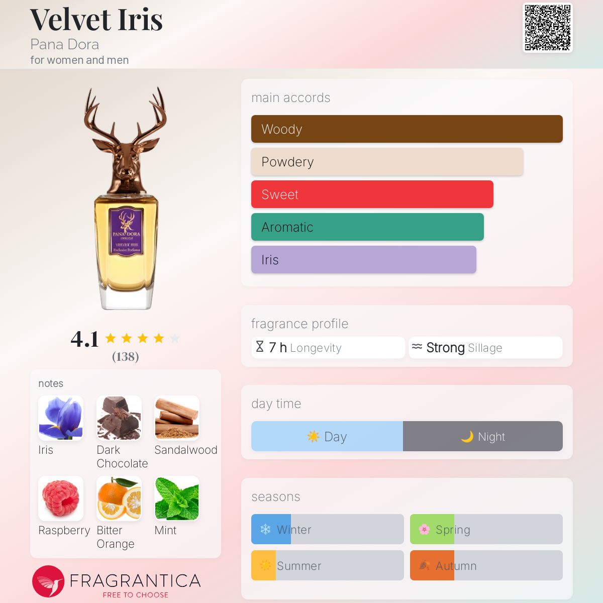 عطر ادکلن ولوت آیریس پاندورا - Velvet Iris Pana Dora - بررسی، قیمت و خرید