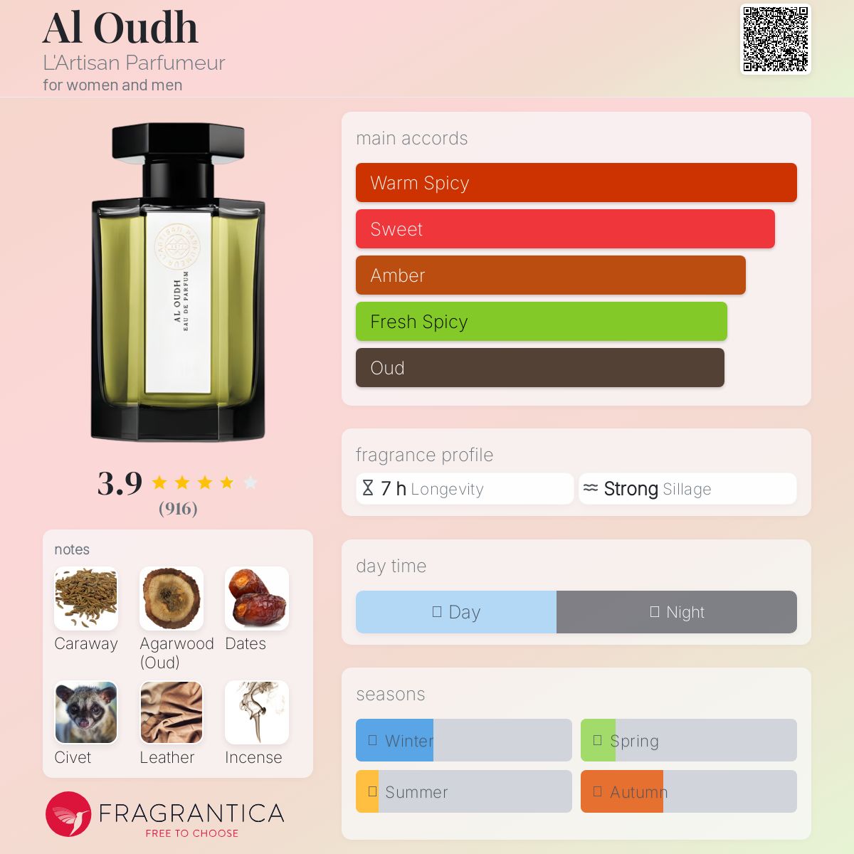 عطر ادکلن العود آرتیسان پارفومر - Al Oudh L'Artisan Parfumeur - بررسی، قیمت و خرید