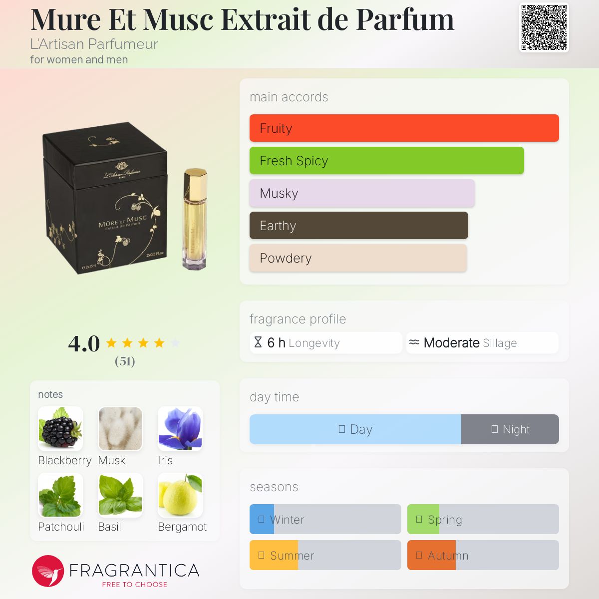 عطر ادکلن مور ات موسک اکستره دو پرفیوم آرتیسان پارفومر - Mure Et Musc Extrait de Parfum L'Artisan Parfumeur - بررسی، قیمت و خرید