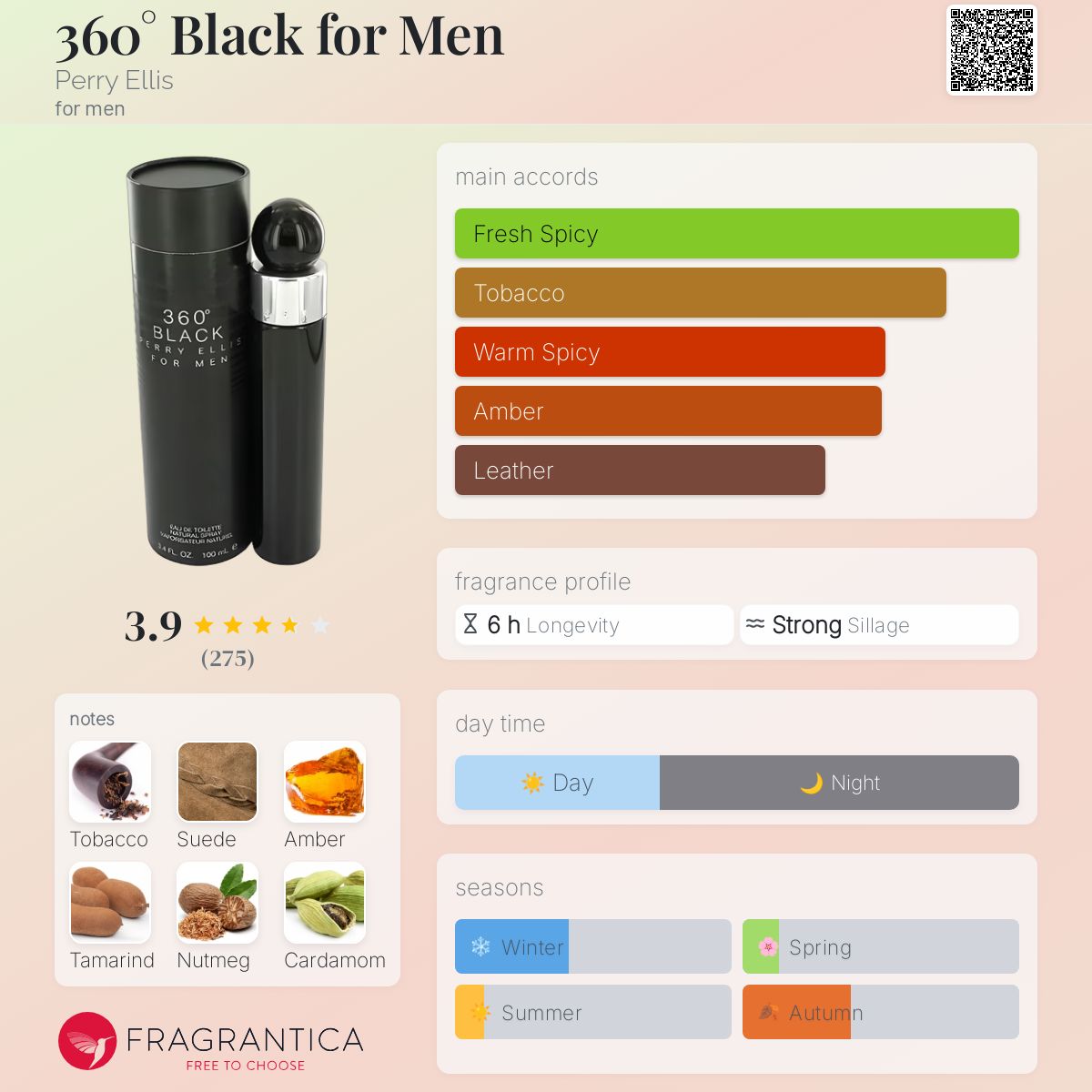 عطر ادکلن بلک 360 درجه فور من پری الیس - 360° Black for Men Perry Ellis - بررسی، قیمت و خرید