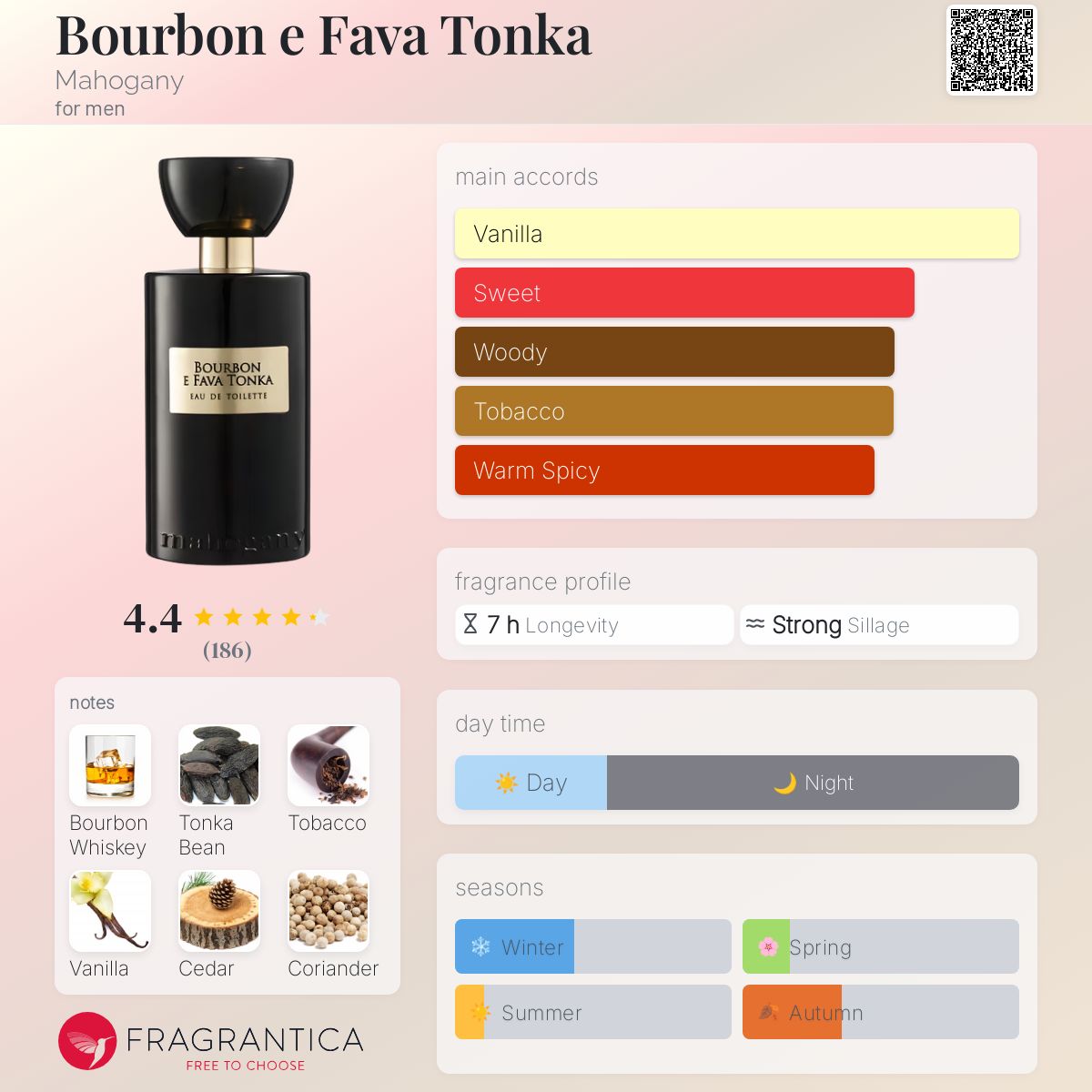 عطر ادکلن بوربون فاوا تونکا ماهاگنی - Bourbon e Fava Tonka Mahogany - بررسی، قیمت و خرید