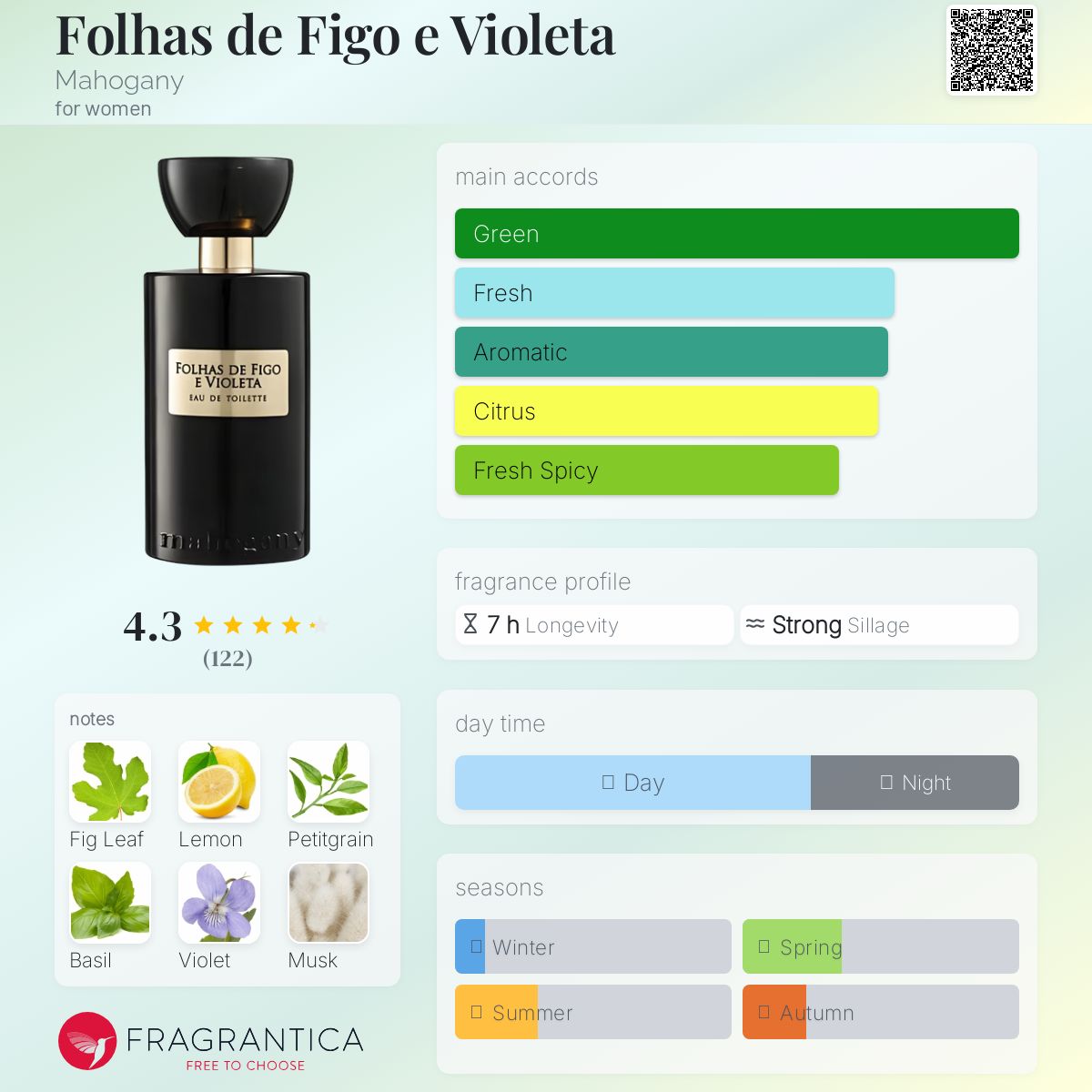 عطر ادکلن فولهاس د فیگو ای ویولتا ماهاگونی - Folhas de Figo e Violeta Mahogany - بررسی، قیمت و خرید
