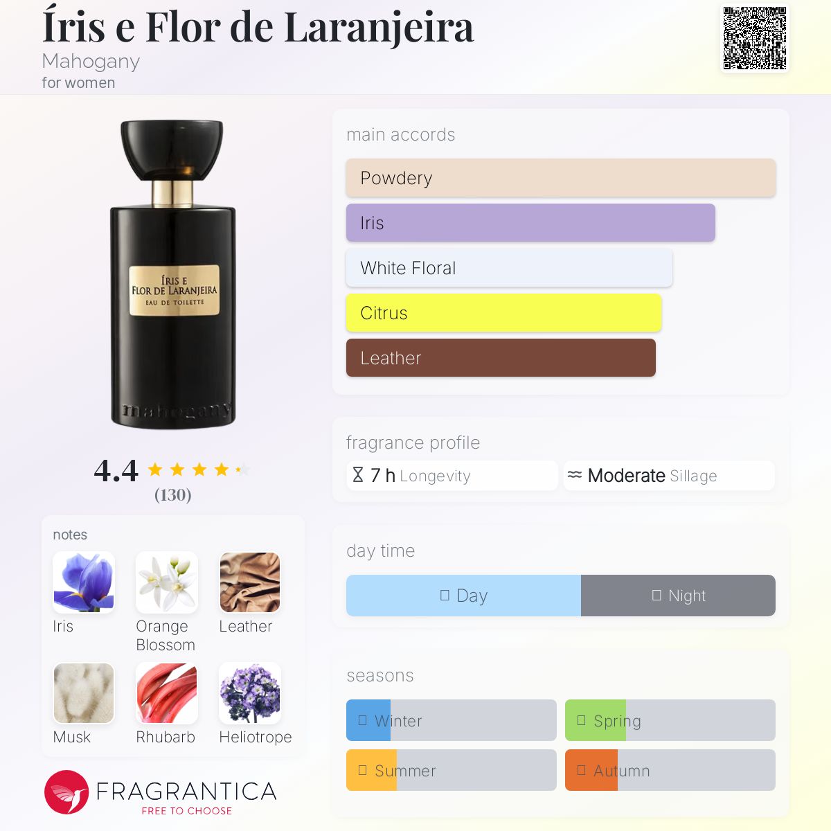 عطر ادکلن ایریس فلور د لرانجیرا ماهاگونی - Íris e Flor de Laranjeira Mahogany - بررسی، قیمت و خرید