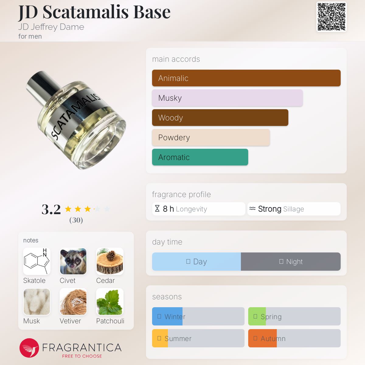 عطر ادکلن جی‌دی اسکاتامالیس بیس جی دی جفری دامه - JD Scatamalis Base JD Jeffrey Dame - بررسی، قیمت و خرید