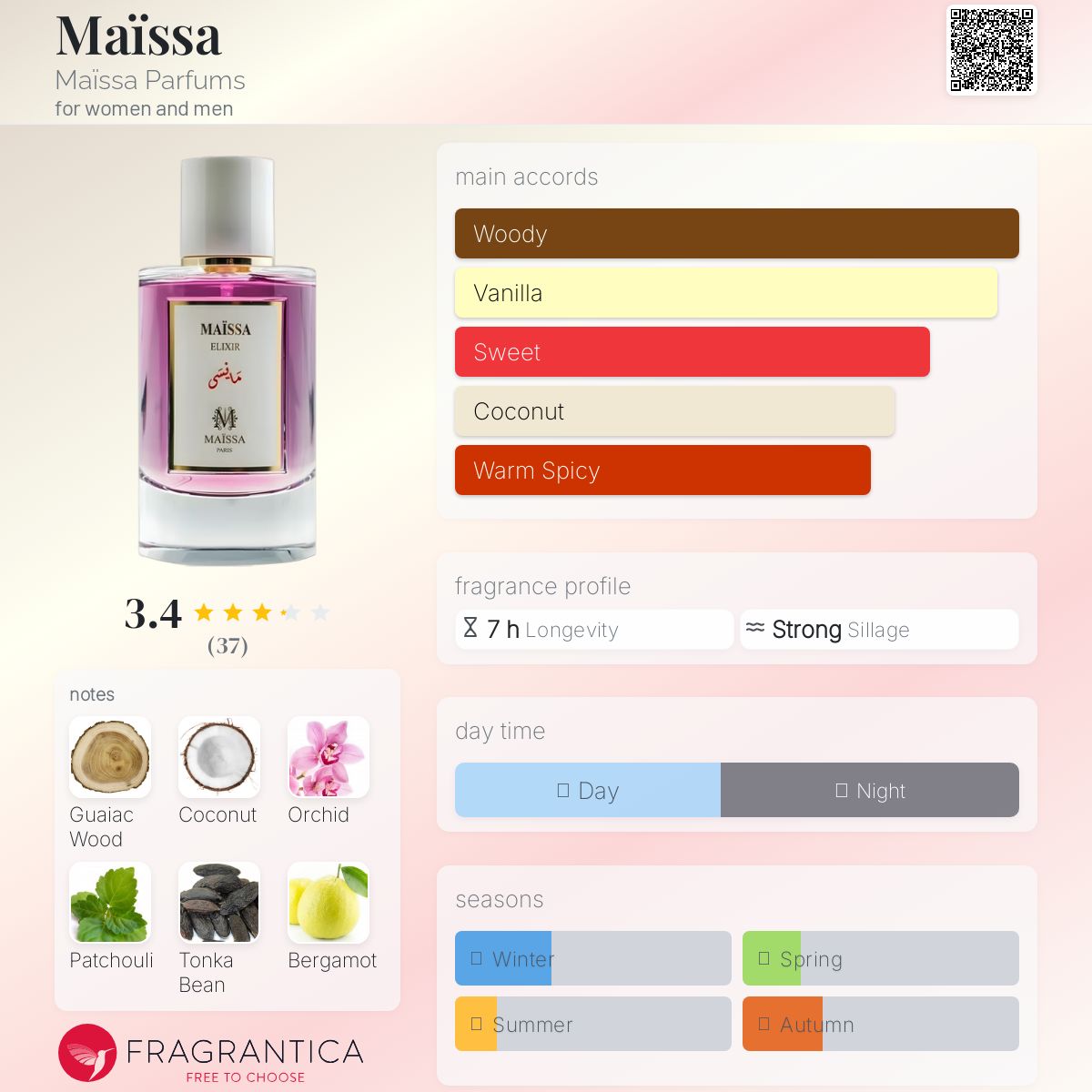 عطر ادکلن مایسا مایسا پرفیومز - Maïssa Maïssa Parfums - بررسی، قیمت و خرید